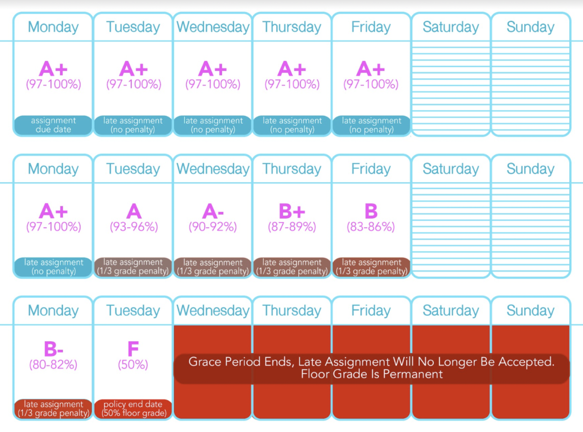 21 Day Fix Workouts Schedule [Printable Calendar]