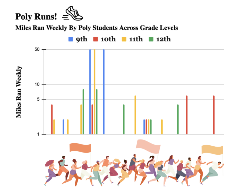 Heart Racing: Poly English Teacher Michael Gentile Runs the New York Marathon