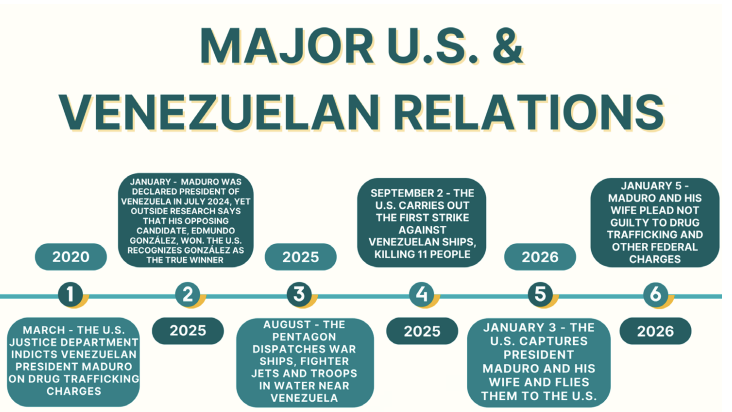 The U.S. Arrests the President of Venezuela and Declares They Will Run the Country in His Absence