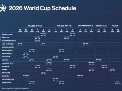 Who Will Rule the Pitch? World Cup 2026 Judgement and Rankings